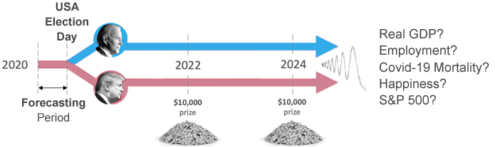 Hypermind The crowd-forecasts below are updated daily.
